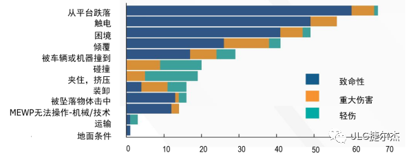 身在高空也踏实，捷尔杰给你安全感！