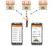 重磅！全新电池监控系统让设备电力