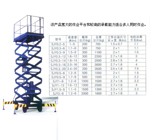 高空作业台,高空台