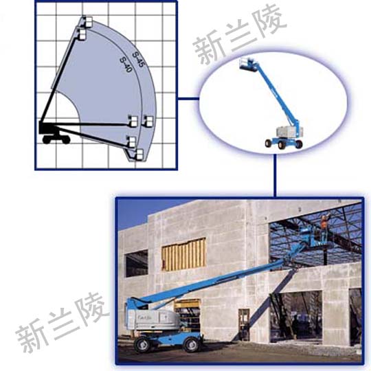 发动机型直臂式高空作业车