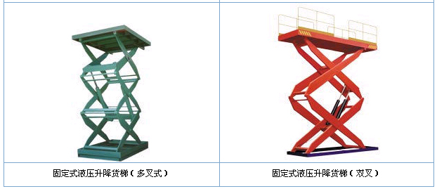 固定式液压升降货梯