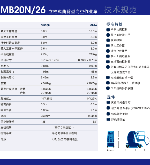 这是显示上传预览图片的位置