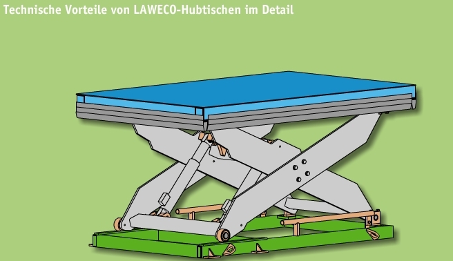Der Unterschied im Detail