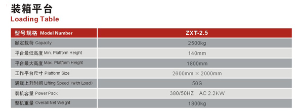 固定装卸升降平台 ZXT