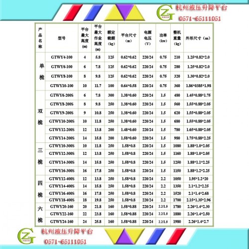 铝合金升降作业平台，车载式铝合金升降平台 SJYL0.2-8